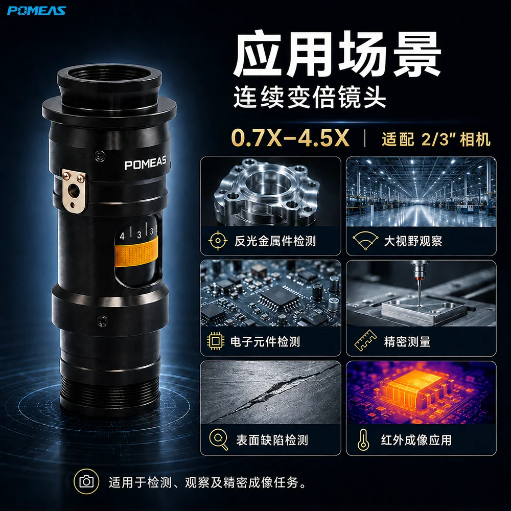 机器视觉变倍镜头｜高分辨率连续变倍，适用于工业检测