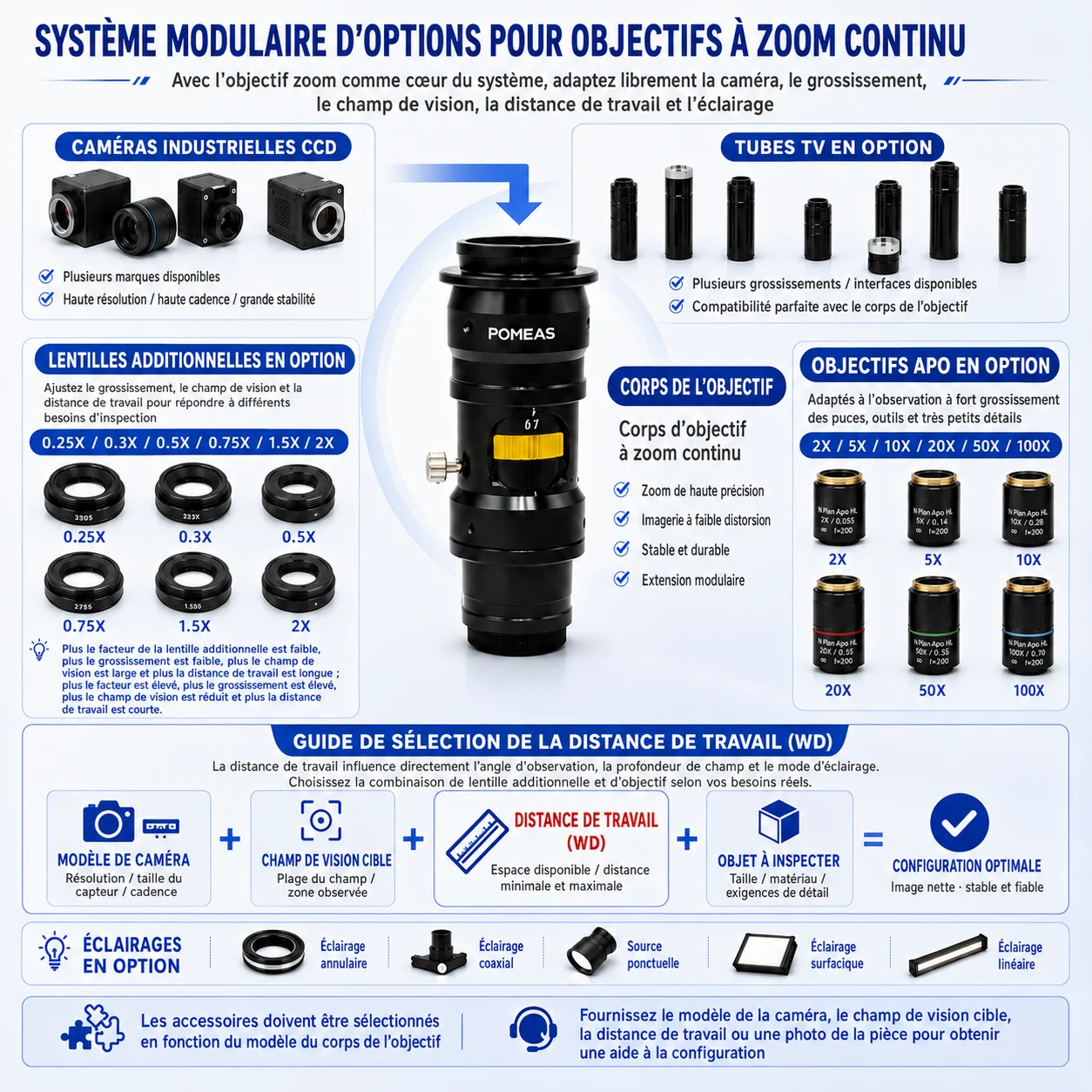 Objectif zoom pour microscope industriel avec éclairage coaxial