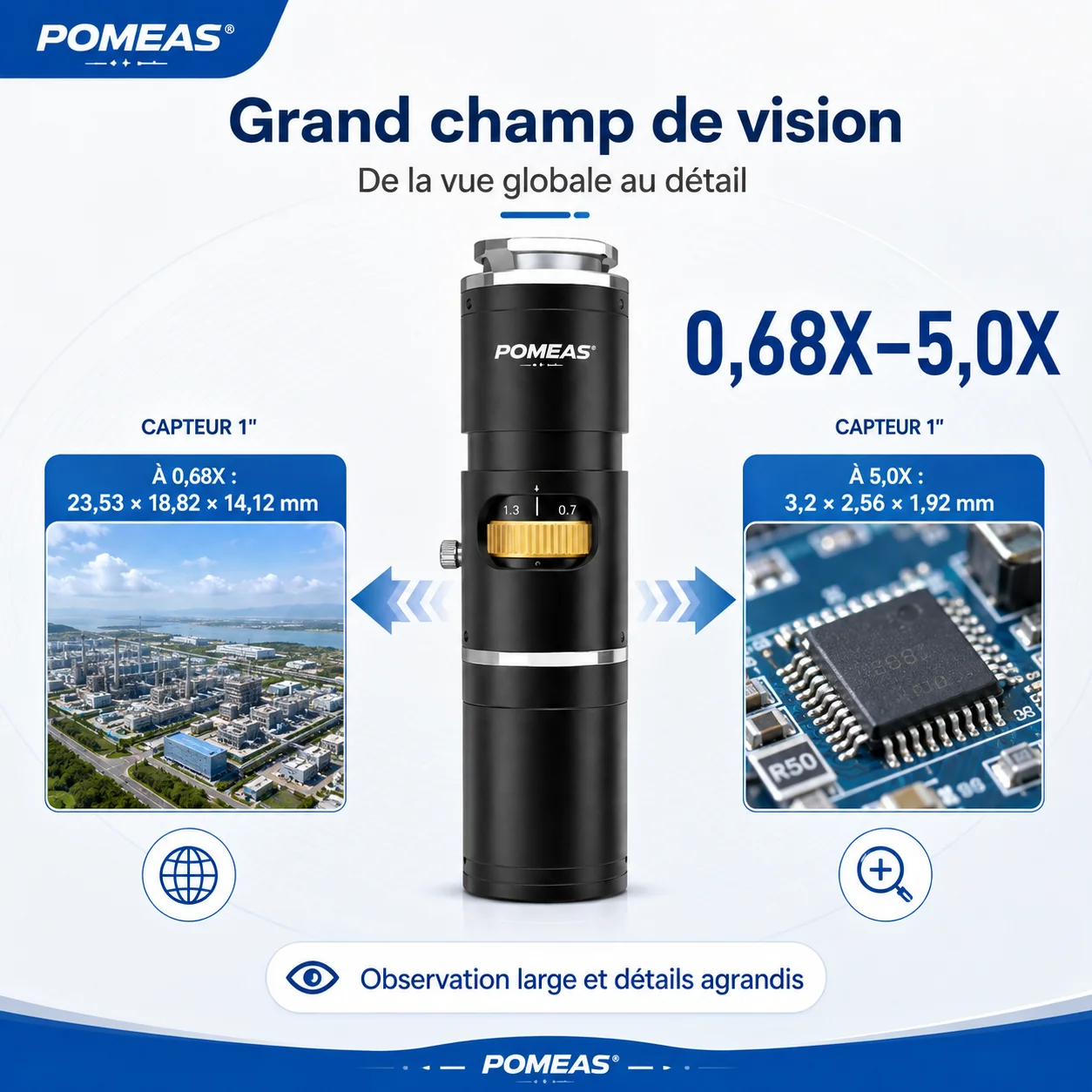 Objectif zoom 4K grand champ 0,68X–5X pour caméra industrielle