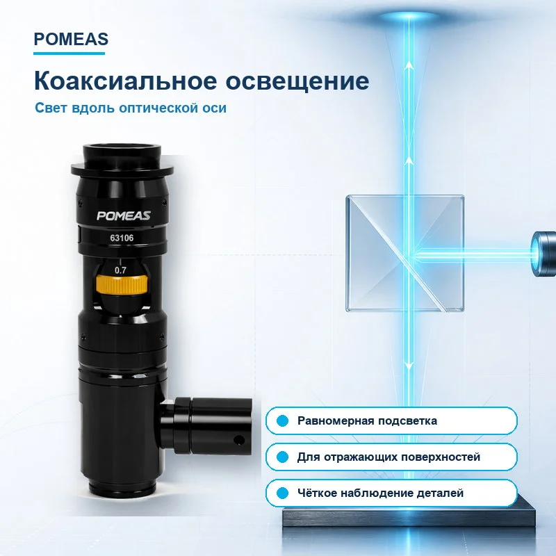 Основные параметры зум-объектива 6.5X: увеличение, сенсор и крепление C-mount
