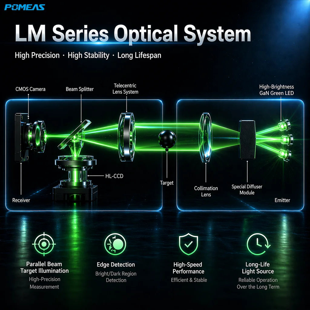 POMEAS LM-1030 Online Digital Diameter Gauge for Wire Inspection