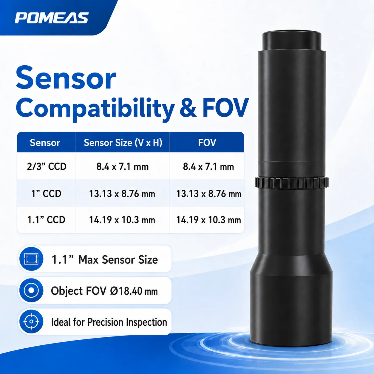 1.0X 1.1 Inch Bi-Telecentric Lens 110mm WD for Machine Vision