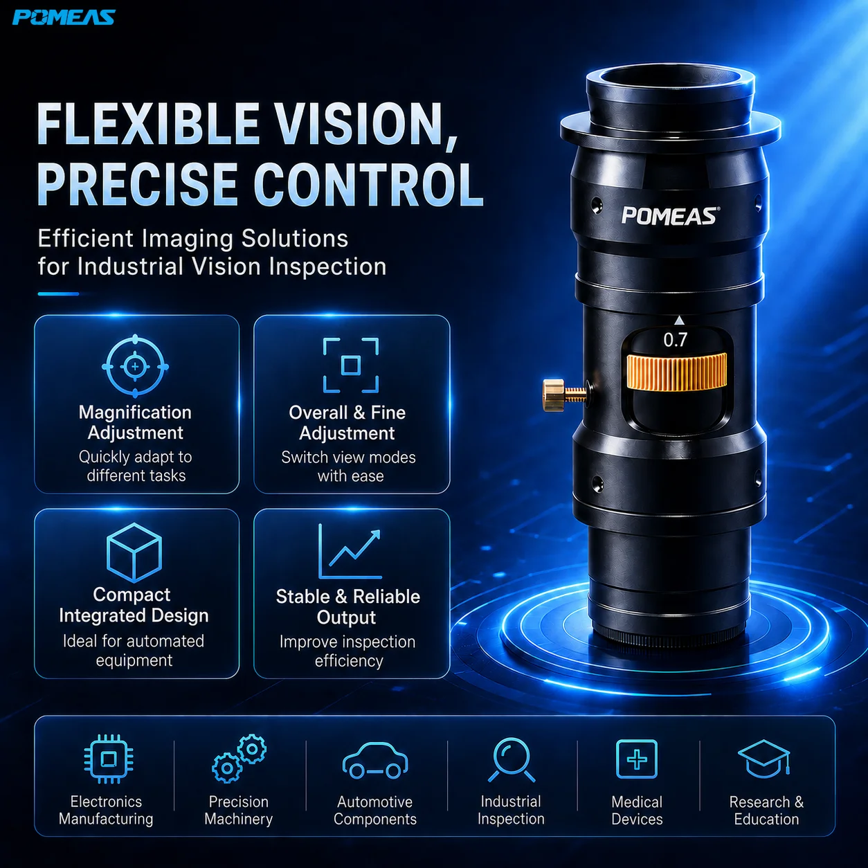 Pomeas 0.7X–4.5X Continuous Zoom Lens for Industrial Inspection