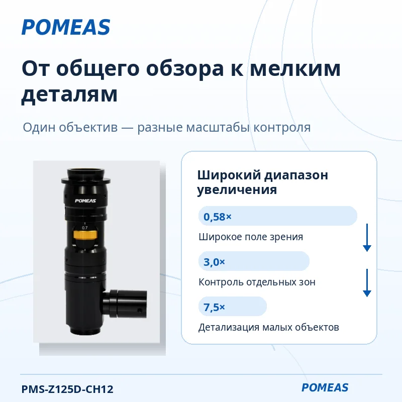 Моторизованный зум-объектив 12,5× для машинного зрения