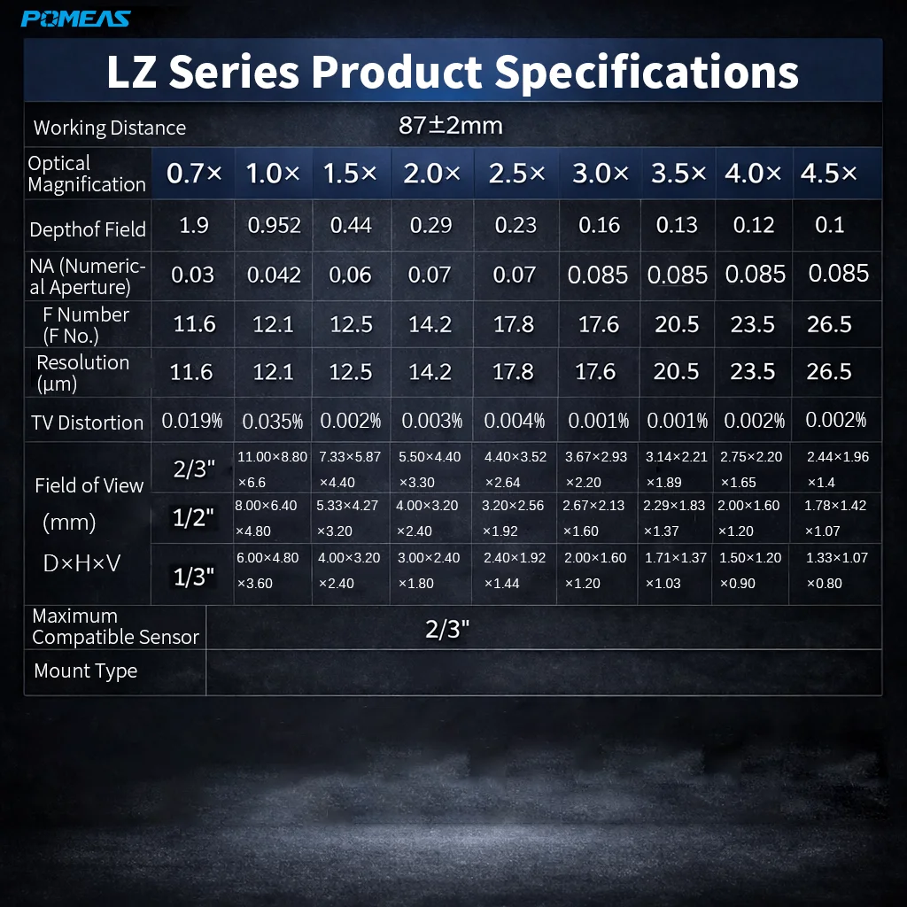 Continuous Zoom Lens 0.7X–4.5X | C-Mount Industrial Camera Lens