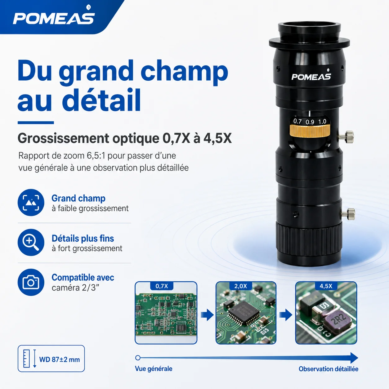 Objectif zoom industriel 6,5×, monture C, réglage fin 3 mm