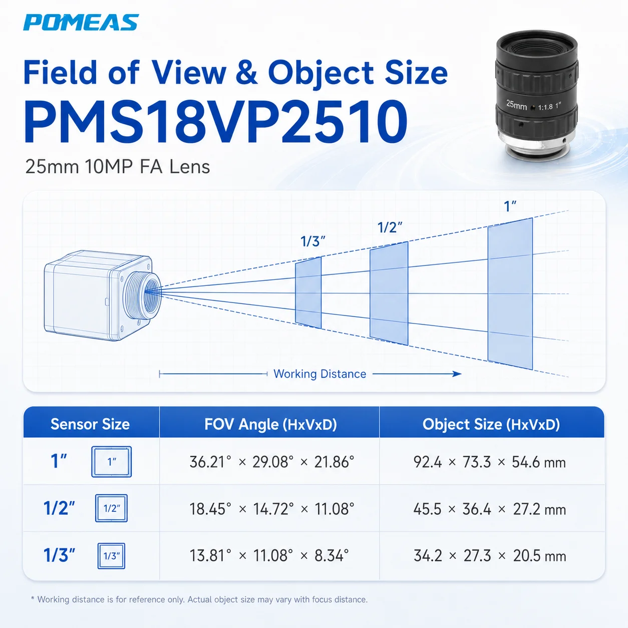 1 Inch 25mm Focal Length C-Mount 10MP Industrial Camera Lens