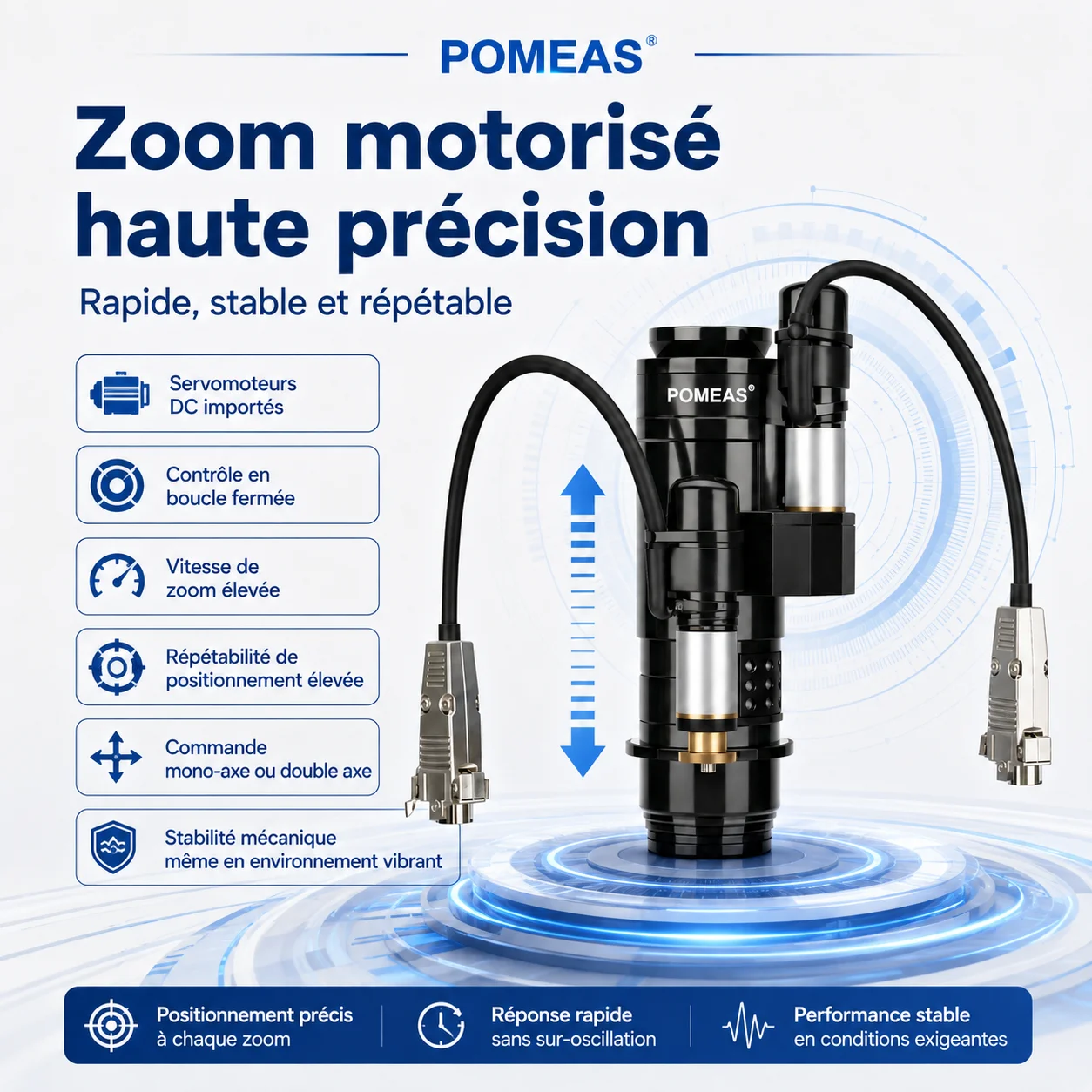 Objectif zoom motorisé double moteur 6,5X – Monture C
