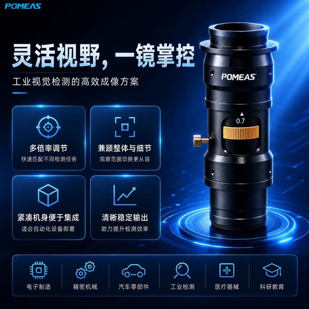 工业连续变倍镜头 0.7X-4.5X C接口机器视觉镜头