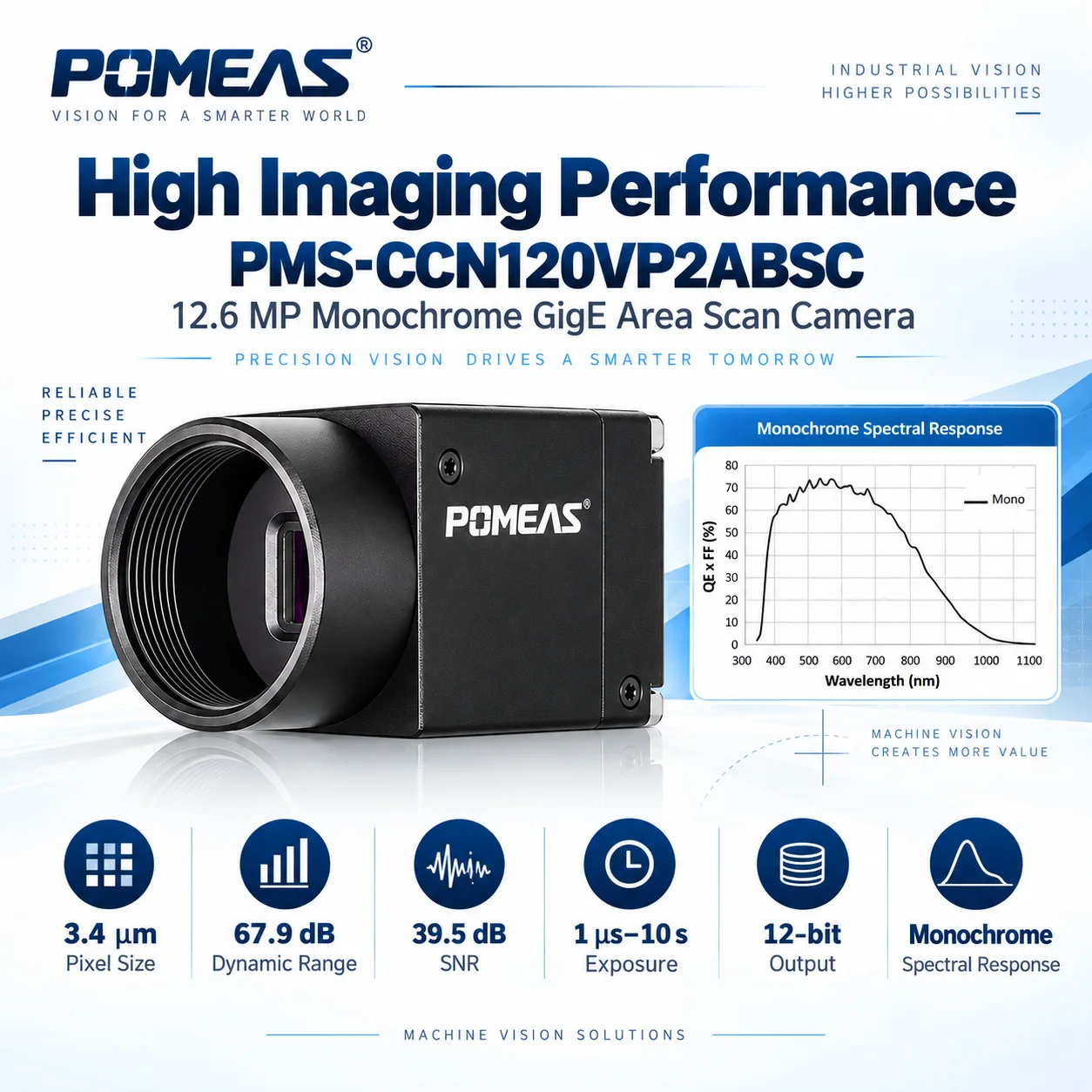 12.6MP 1.1" Monochrome GigE Global Shutter Industrial Camera