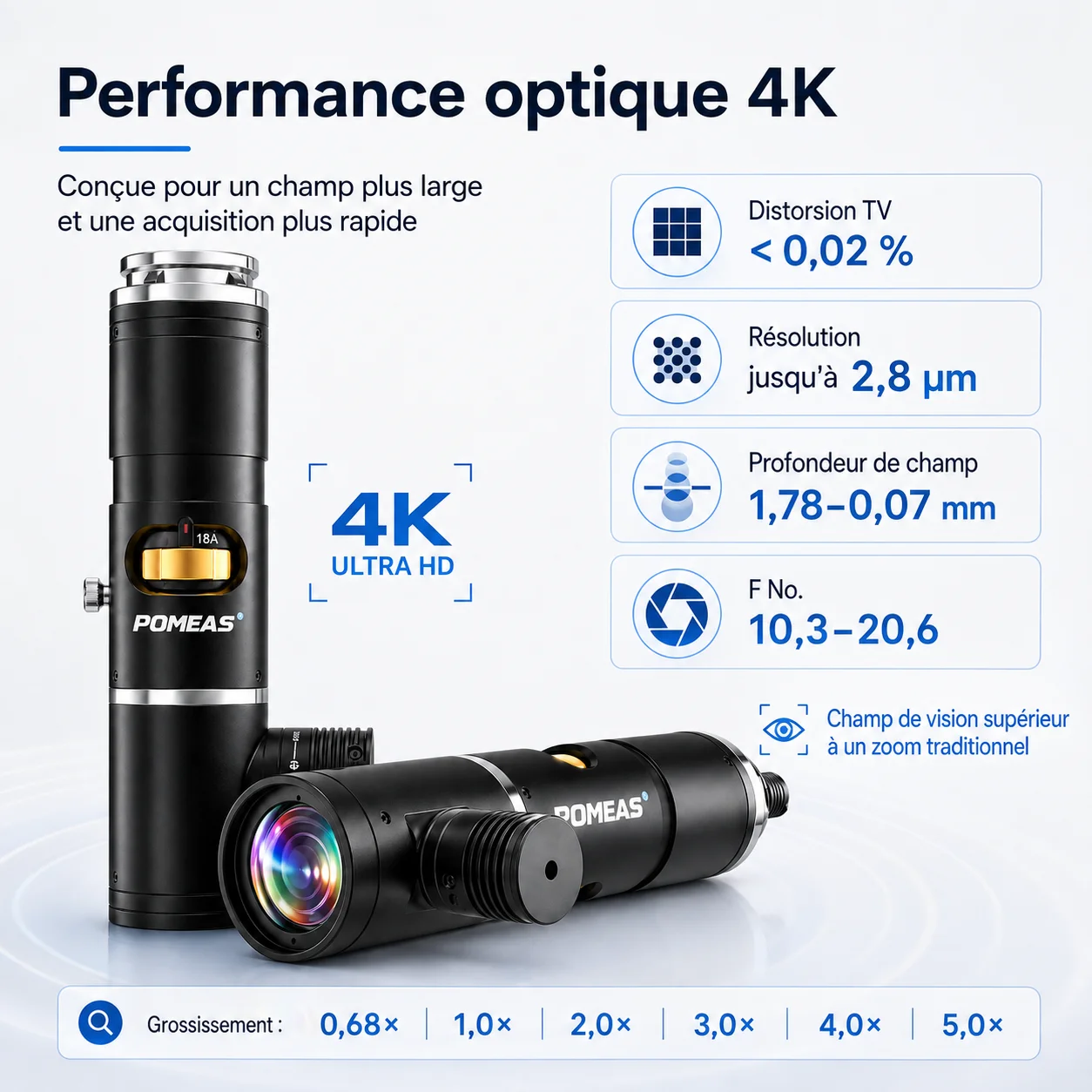 Objectif Zoom 4K Manuel avec Éclairage Coaxial | Monture C