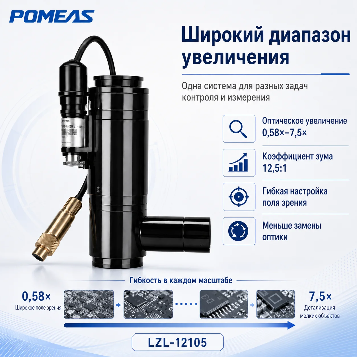 Моторизованный коаксиальный зум-объектив 12,5×