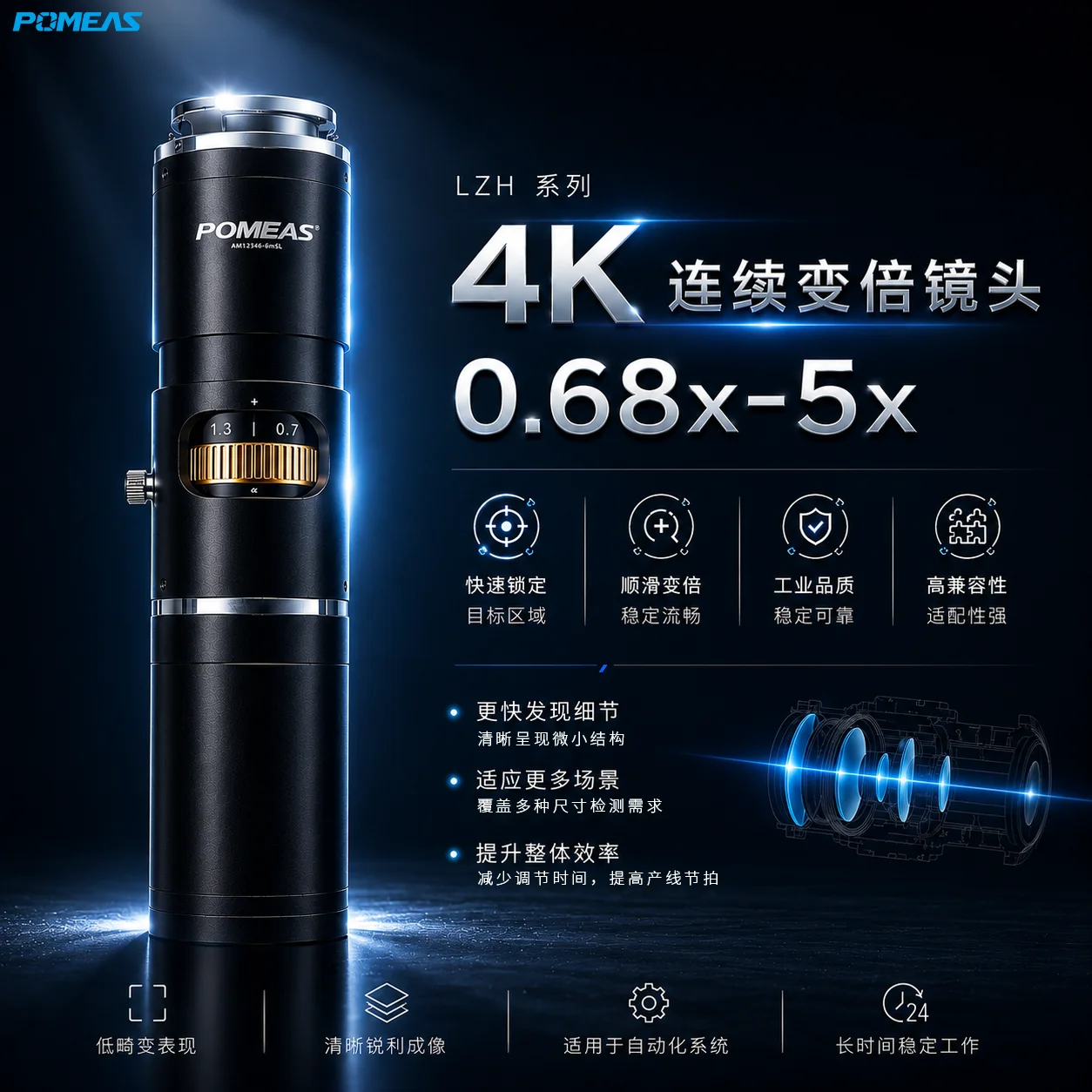 4K大视野高分辨率连续变倍工业镜头｜7.5倍1英寸机器视觉镜头