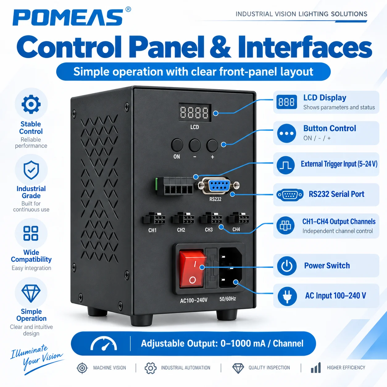 4-Channel Machine Vision LED Light Controller with RS-232