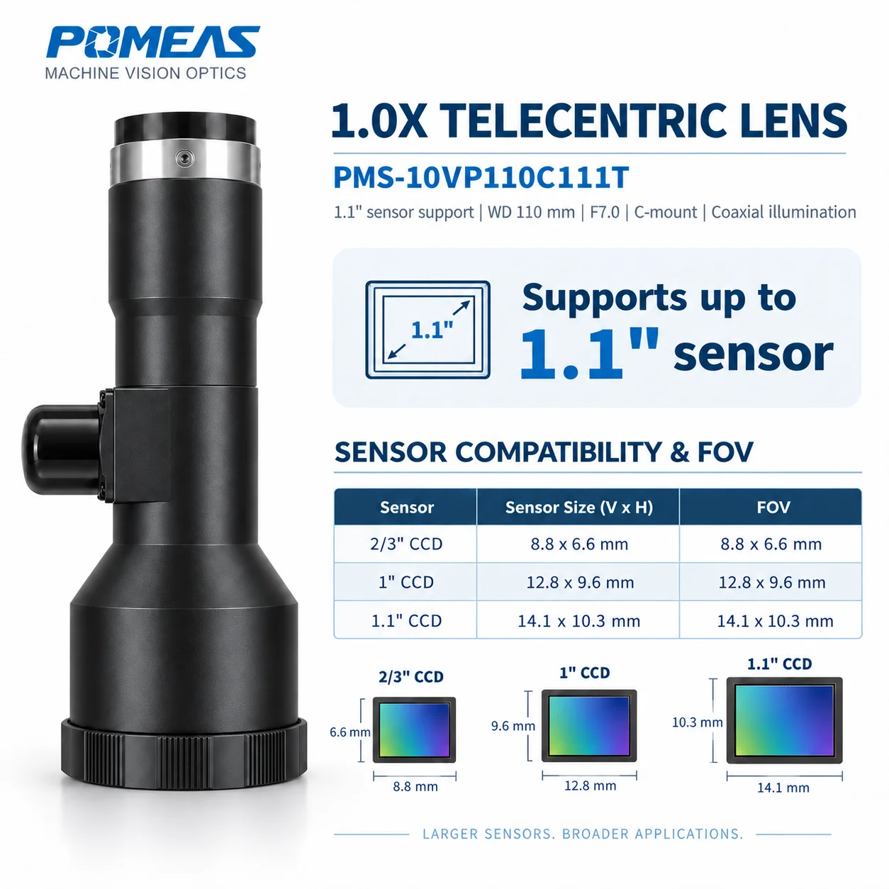 PMS-10VP110C111T 1.0X Bi-Telecentric Lens for 1.1" Sensor