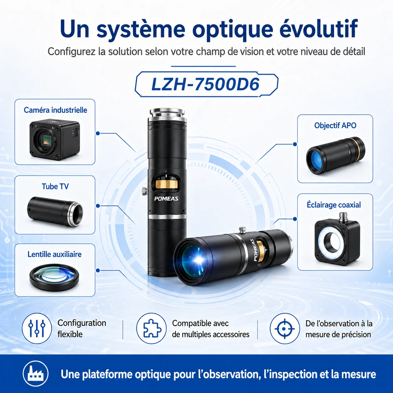 Objectif zoom 4K manuel pour mesure et vision industrielle