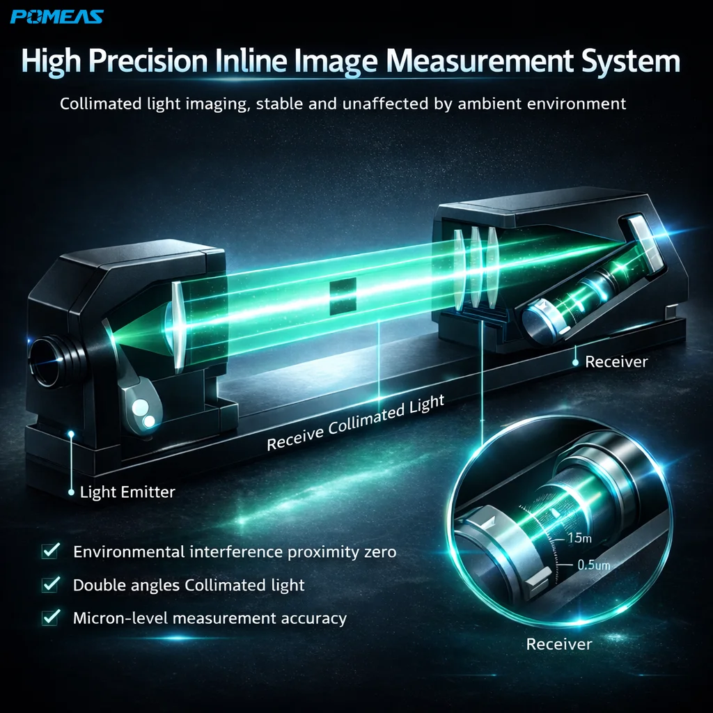 POMEAS HM Telecentric Measurement System for In-line Inspection