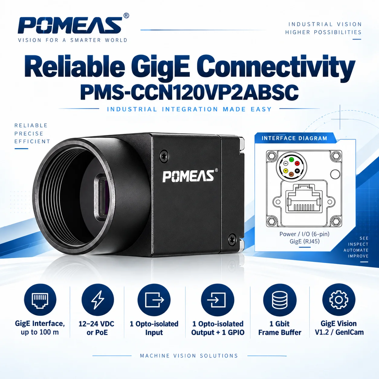 12.6MP 1.1" Monochrome GigE Global Shutter Industrial Camera