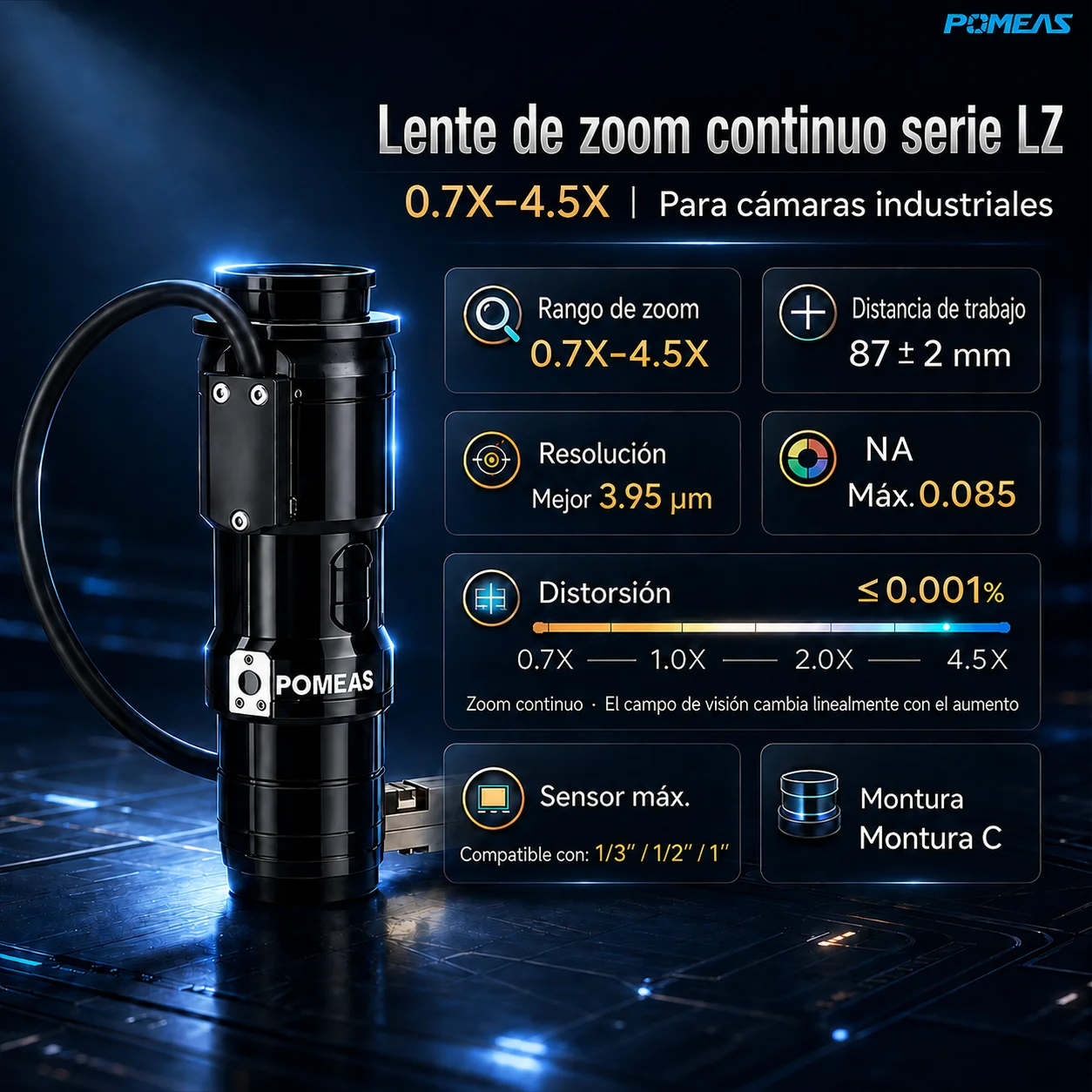 Lente zoom industrial 0,7×–4,5× con realimentación electrónica
