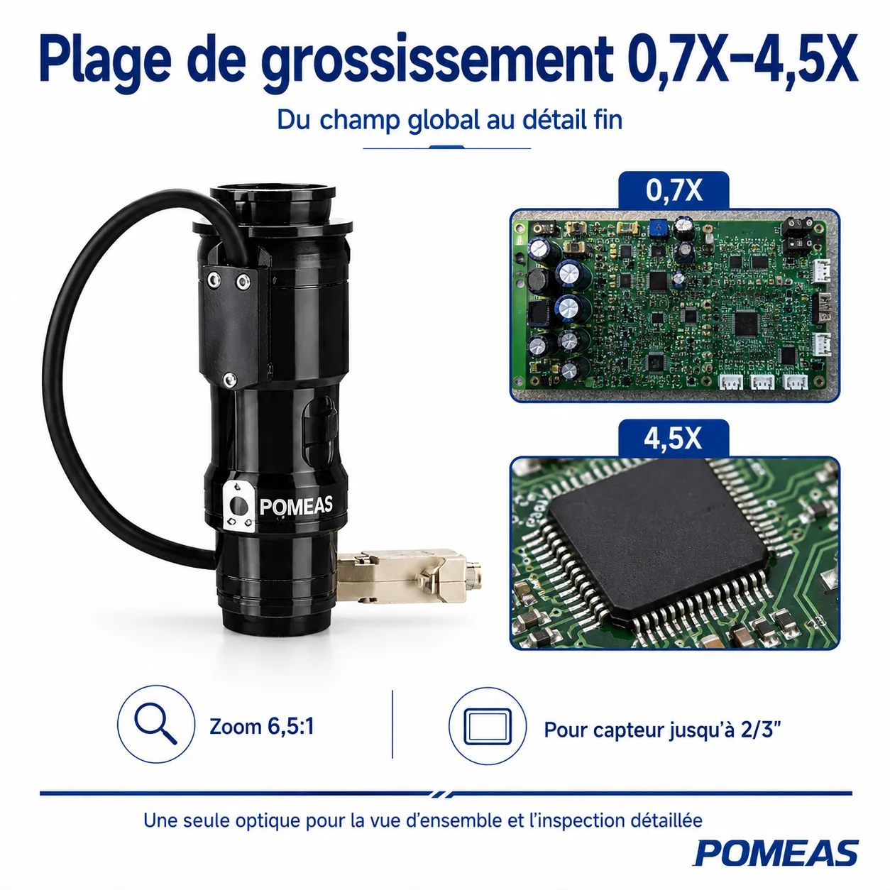 POMEAS Objectif zoom 6,5X avec retour de grossissement RS-232