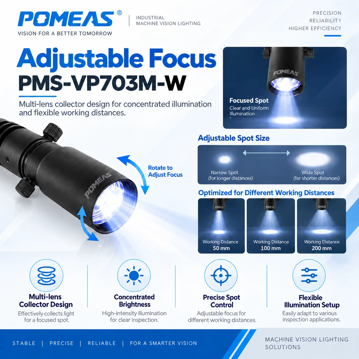 Adjustable Focus Spot Collector Light for Machine Vision | POMEAS