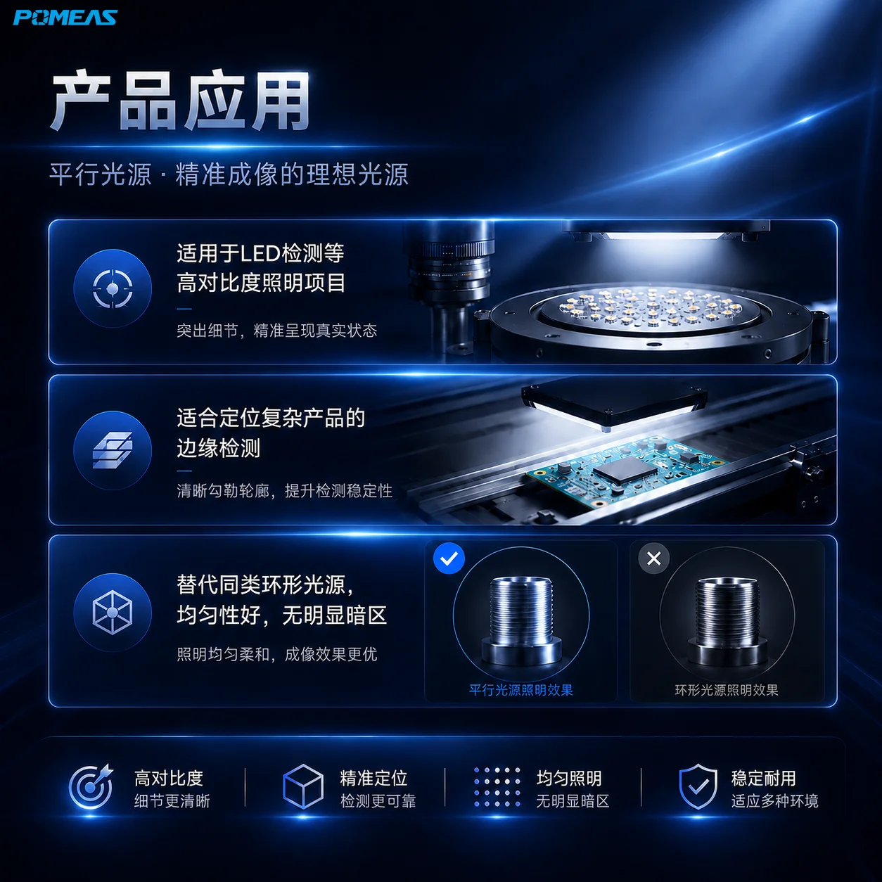 35–265mm转角远心平行LED背光源
