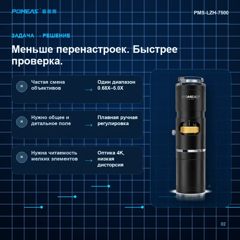 Ручной 4K зум-объектив 0.68X–5.0X для сенсора 1″