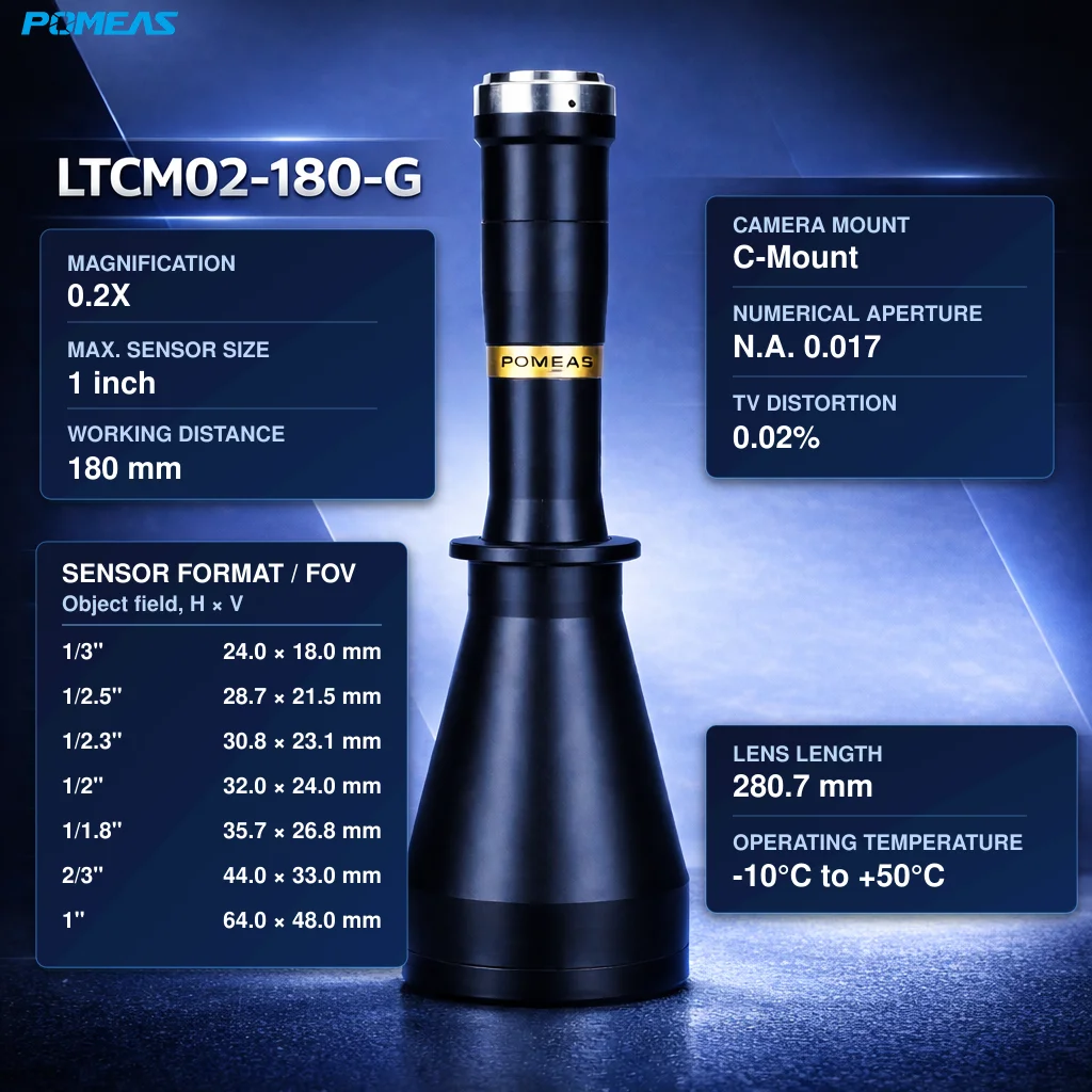 0.2X High-Resolution Telecentric Lens, 1-Inch Sensor, 180mm WD