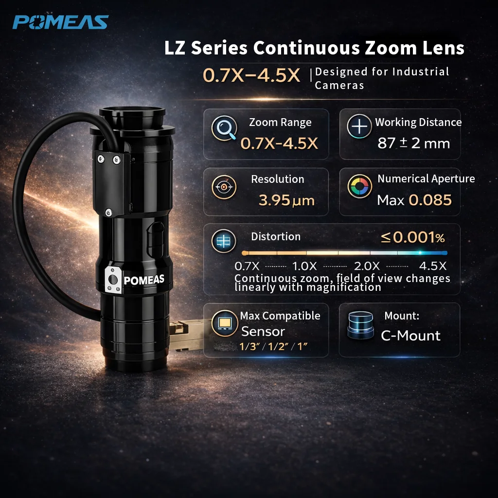 Continuous Zoom Lens 0.7X–4.5X | C-Mount Industrial Camera Lens