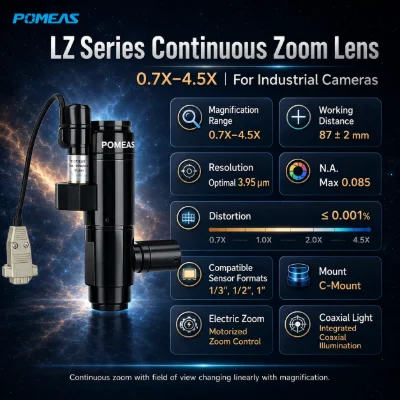 6.5X Motorized Coaxial Zoom Lens | LZ-650105